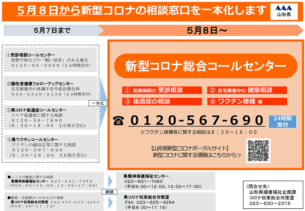 5月8日から新型コロナの相談窓口を一本化します